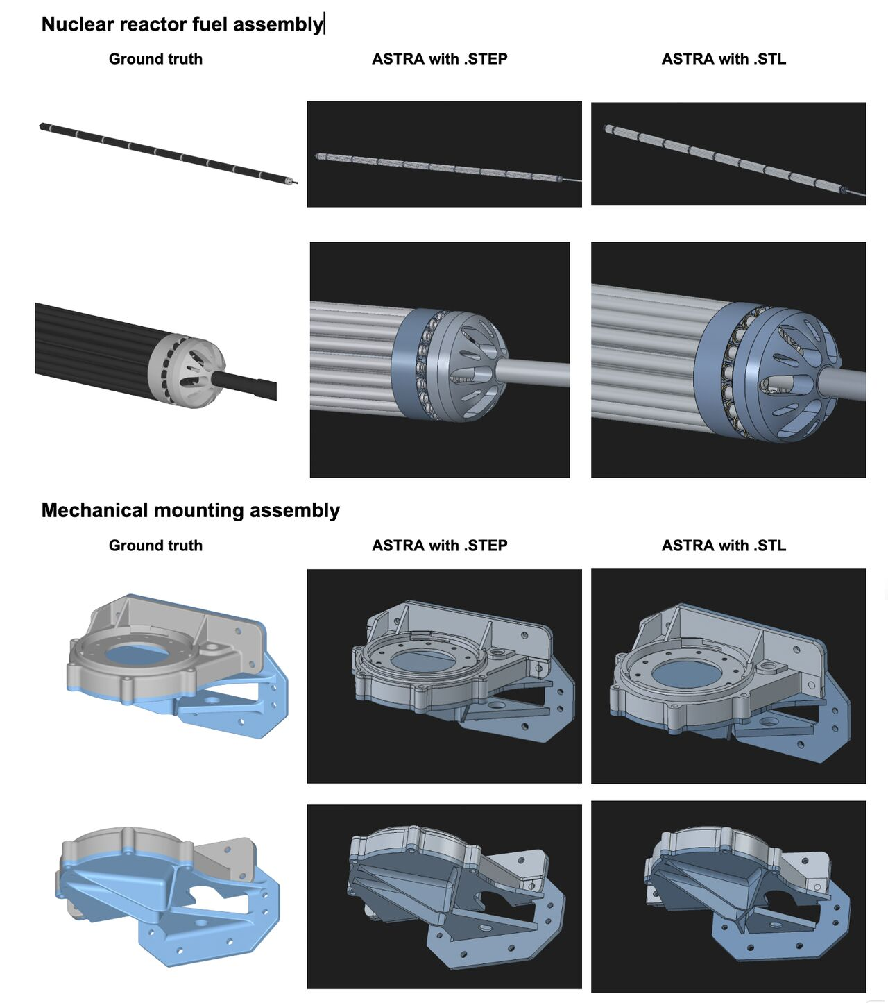 Side-by-side comparison of ground truth, Astra from STEP, and Astra from STL for the nuclear fuel assembly and the mechanical mounting assembly