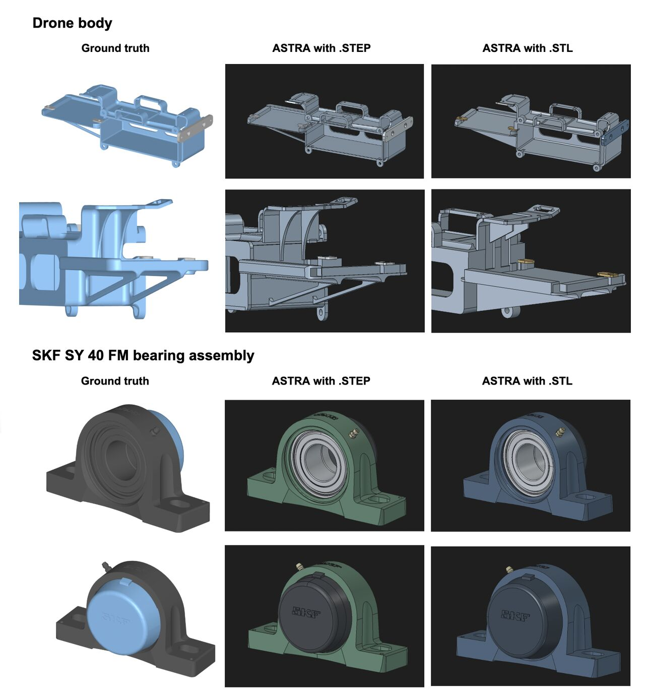 Side-by-side comparison of ground truth, Astra from STEP, and Astra from STL for the drone body and the SKF bearing assembly